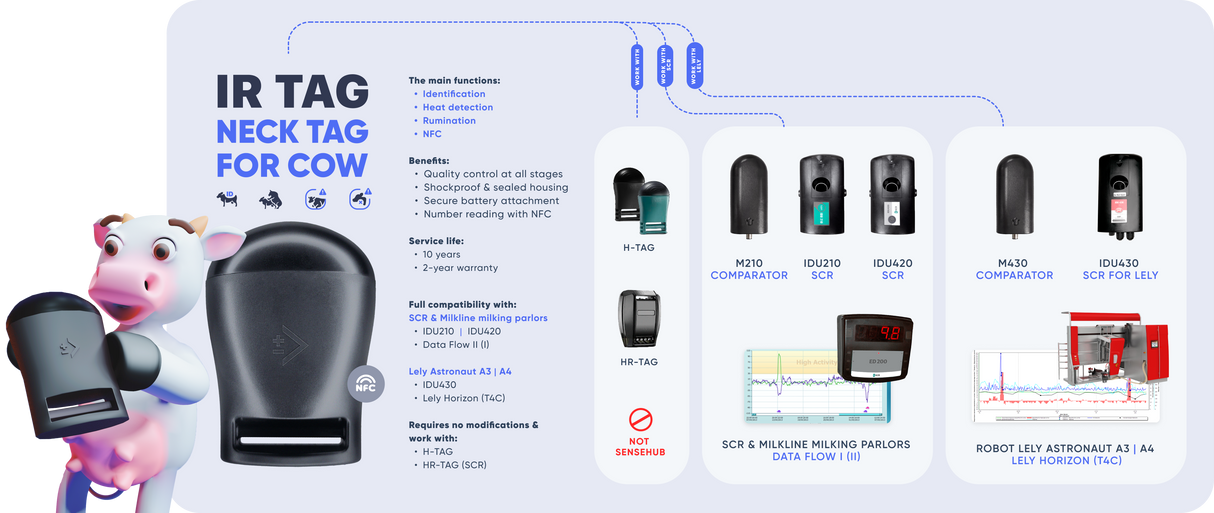 Transpondeur infrarouge H-HR-QWES