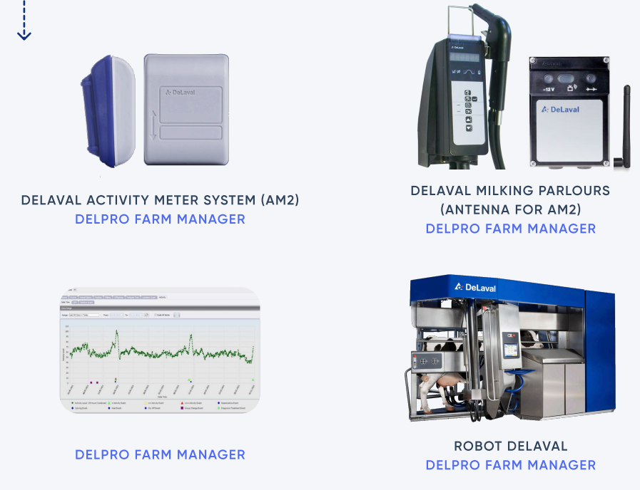 Activity Monitor II TAG-AM2 suitable for DeLaval