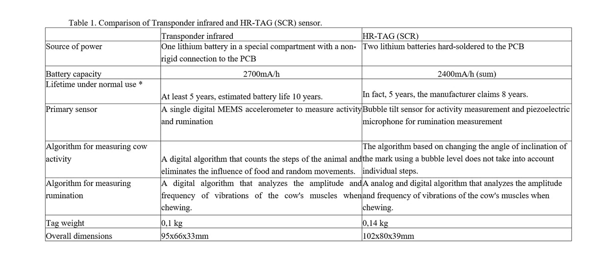 Transpondeur infrarouge H-HR-QWES