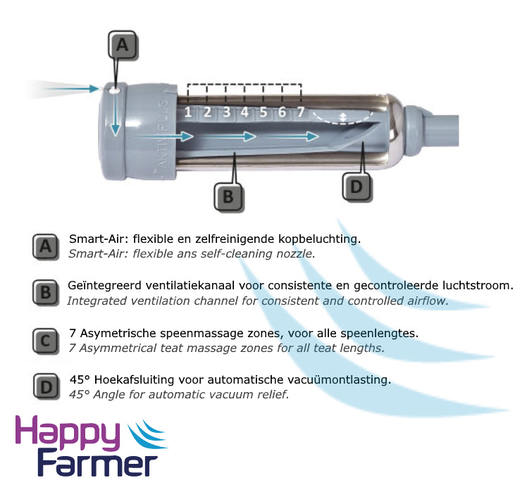 liner AktivPuls *L* Boumatic/SAC/GEA 22mm - Set of 4 pieces