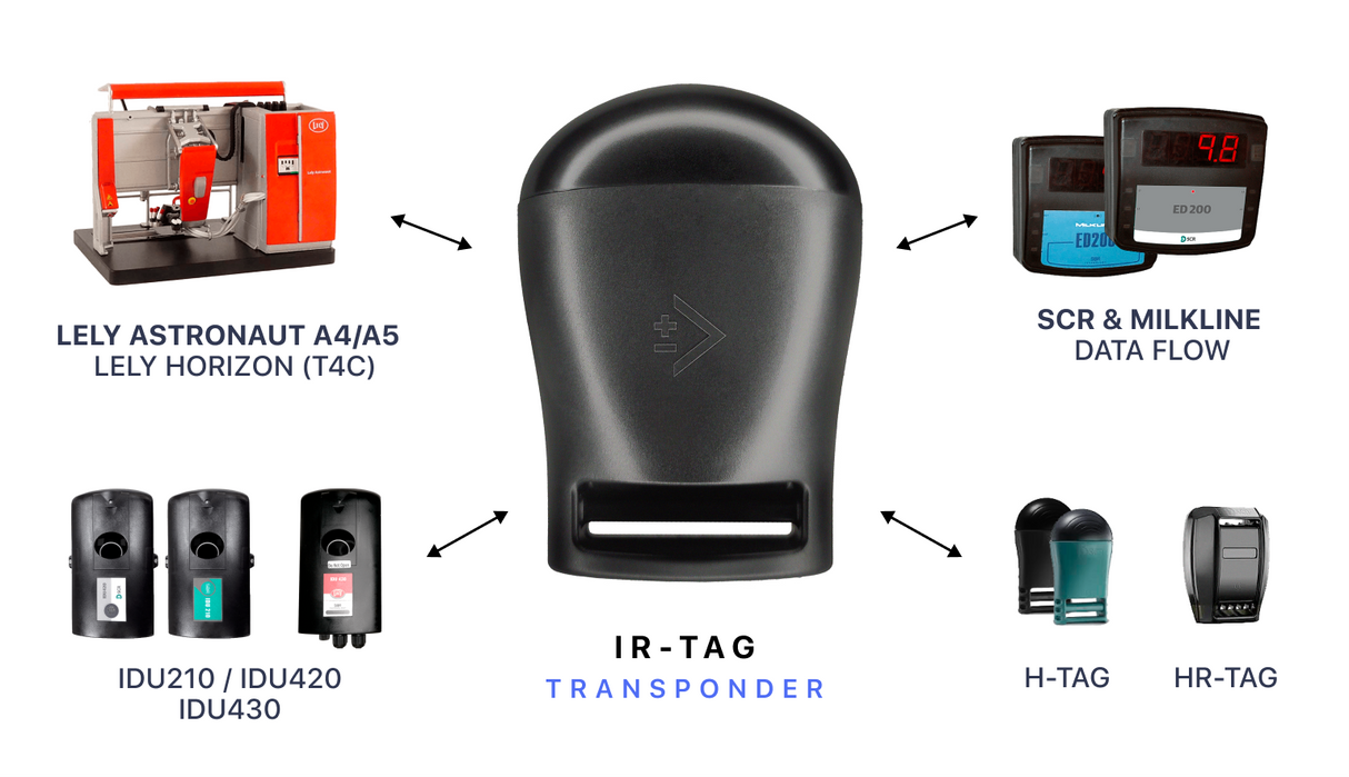 Transponder infrared H-HR-QWES