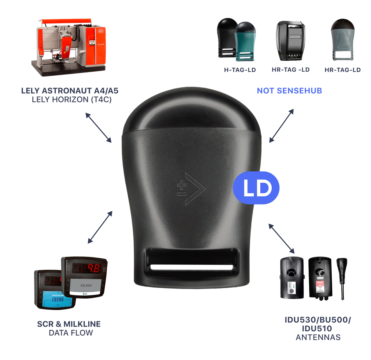 Transponder Infrarød H-HR-QWES LD RENOVERET