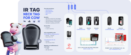 Transponder infrared H-HR-QWES