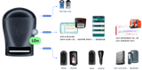 Transponder Infrared TAG-LDn
