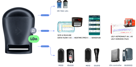 Transponder Infrared TAG-LDn