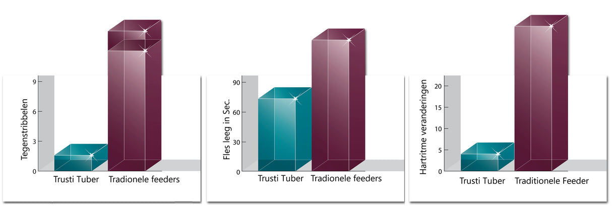 Trusti Tuber - Slang met mondstuk en dop